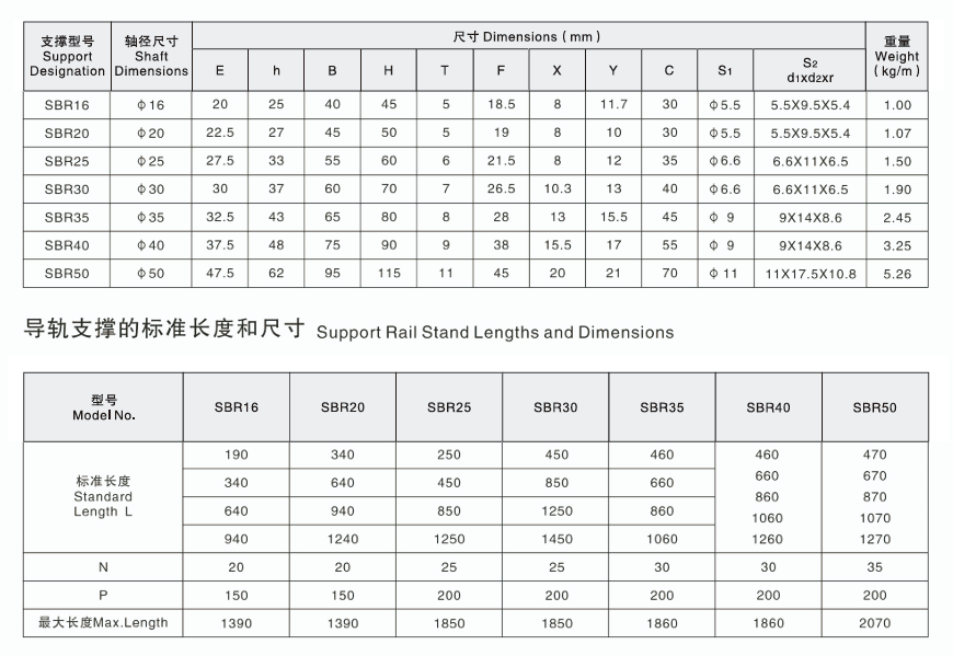 SBR导轨尺寸.png