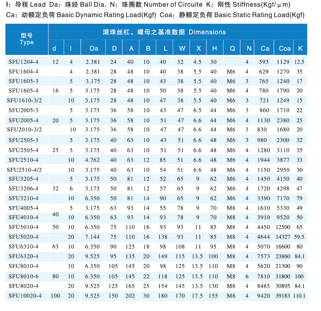 SFU表格.png