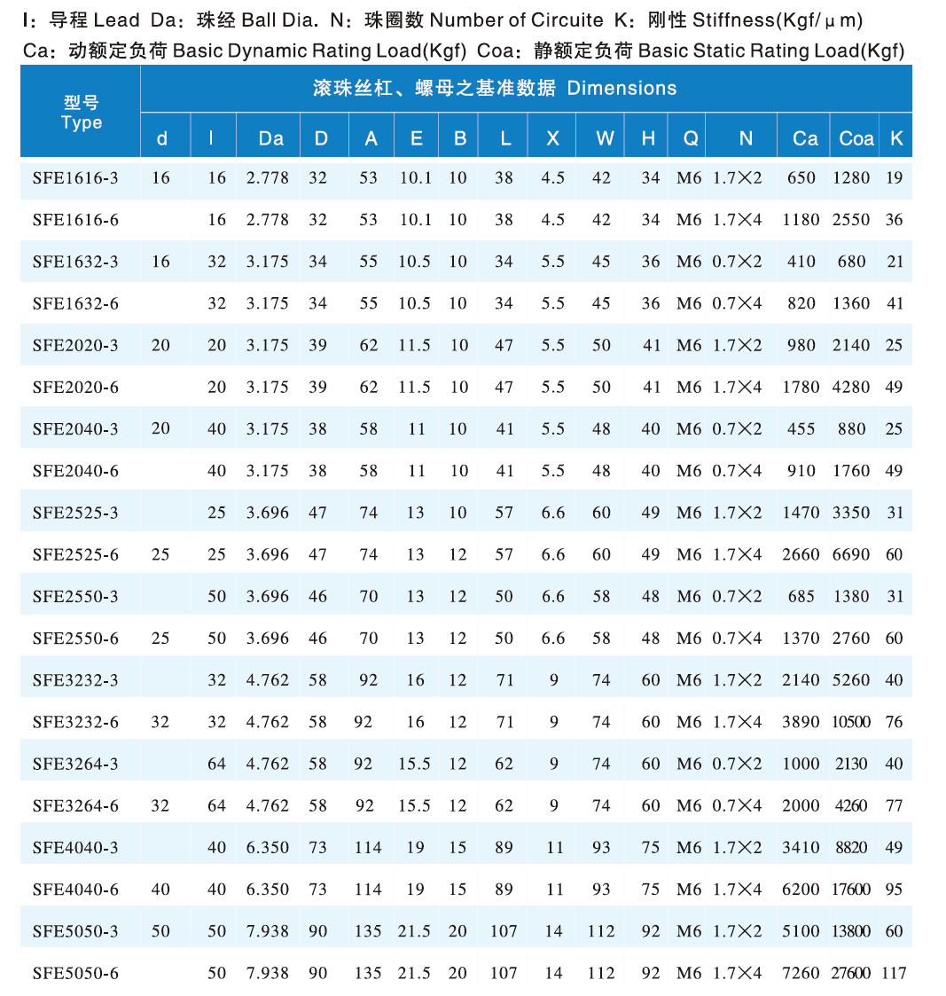 SFE表格.png